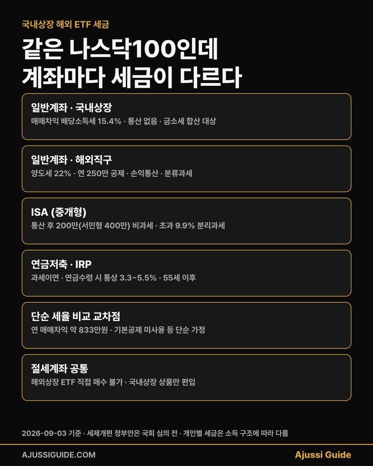 국내상장 해외 etf 세금 계좌별 비교 카드