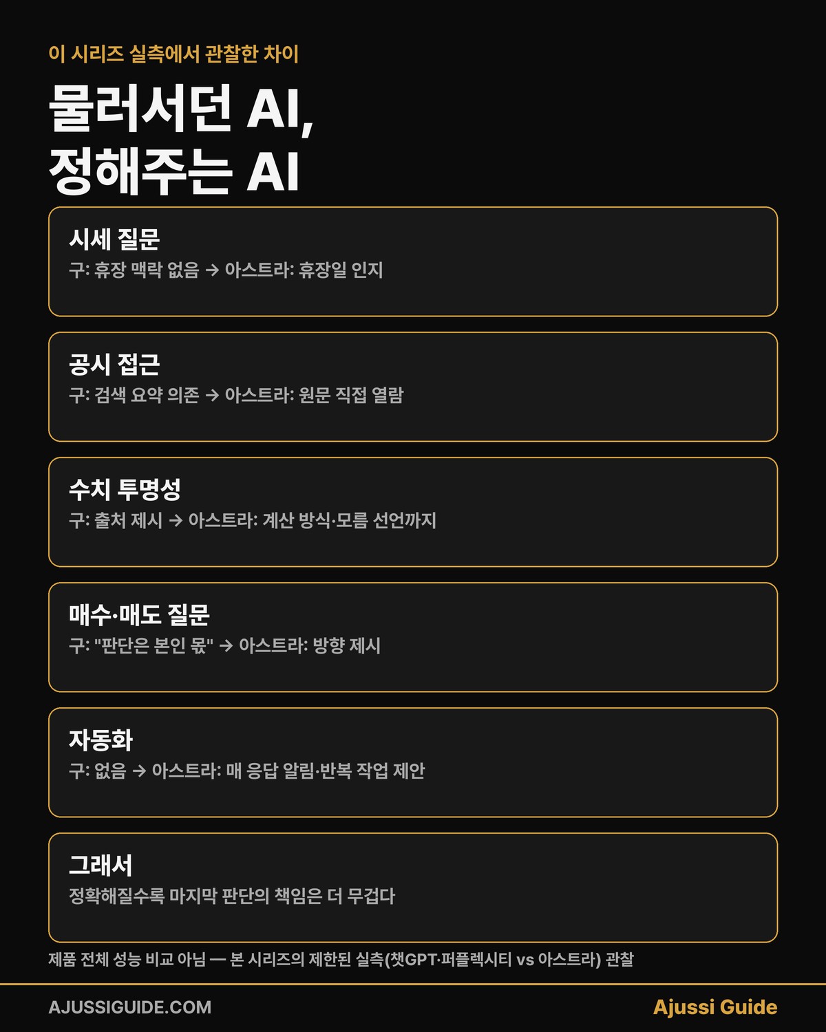 구세대 ai 대비 gpt-6 아스트라 주식 리서치 관찰 차이