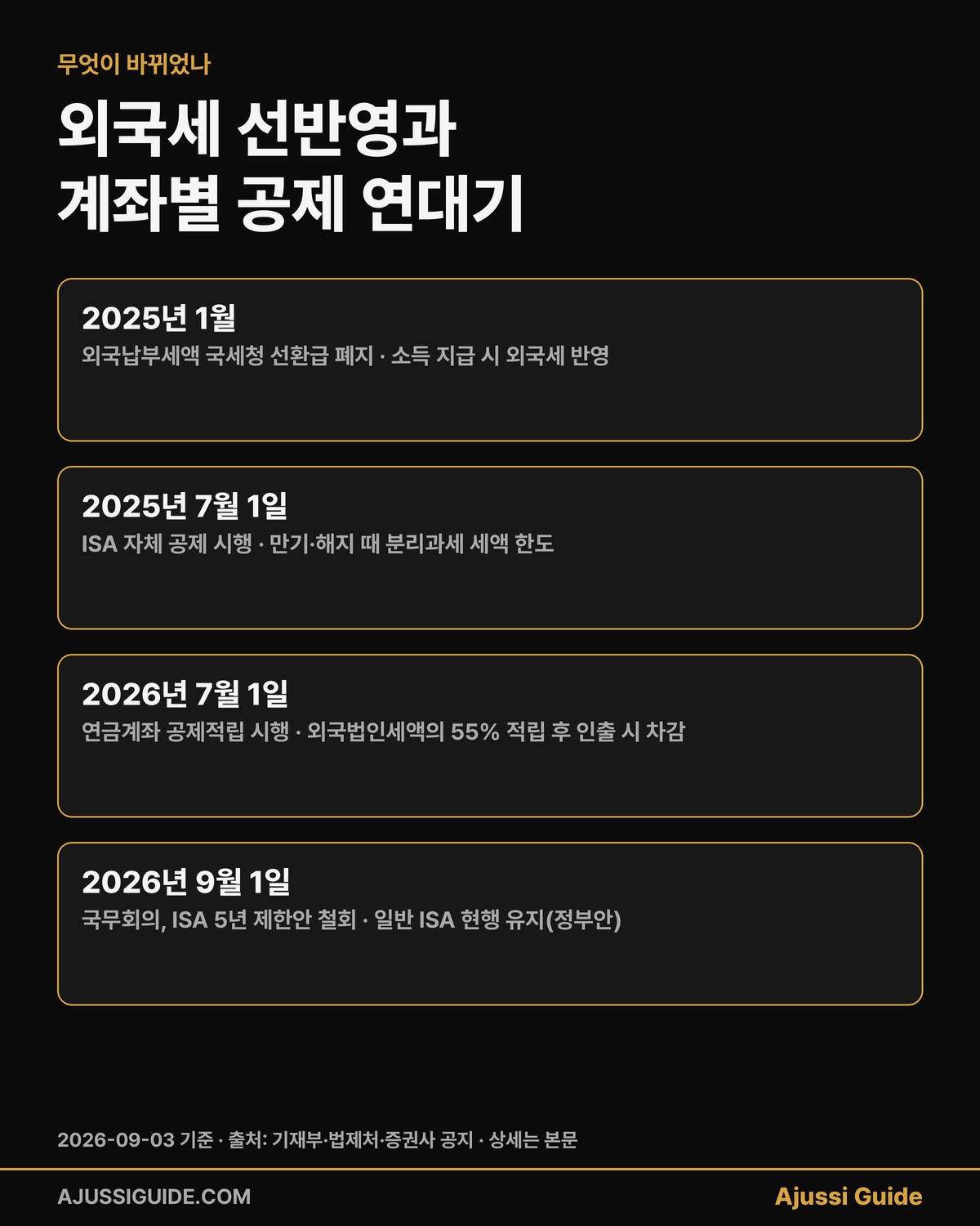 국내상장 해외 etf 세금 외국납부세액 공제 연대기