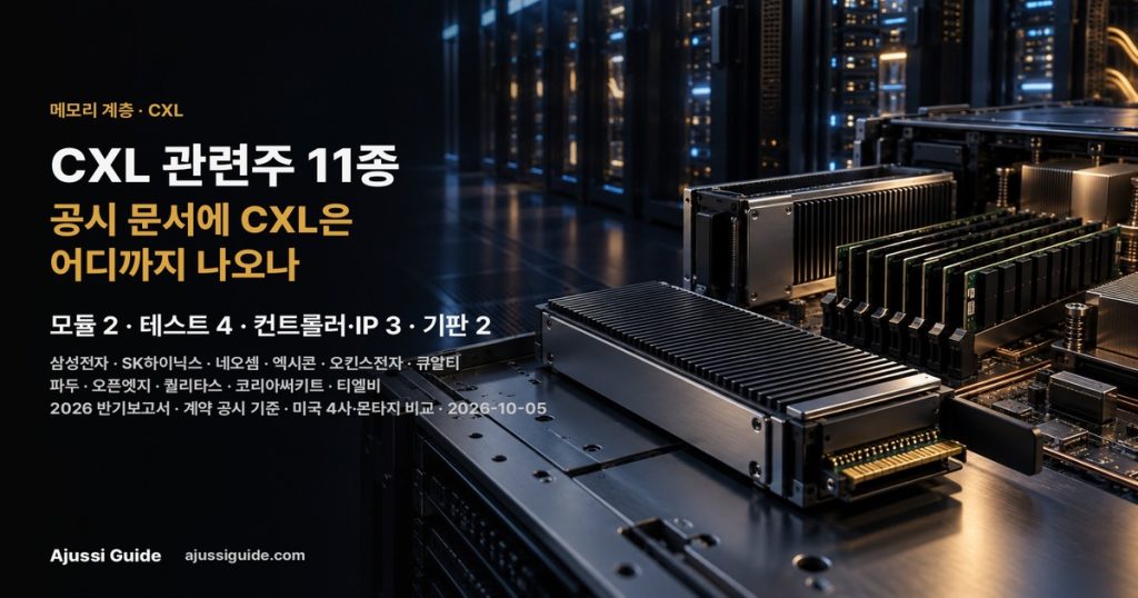 CXL 관련주 11종, 공시 문서에 CXL은 어디까지 나오나