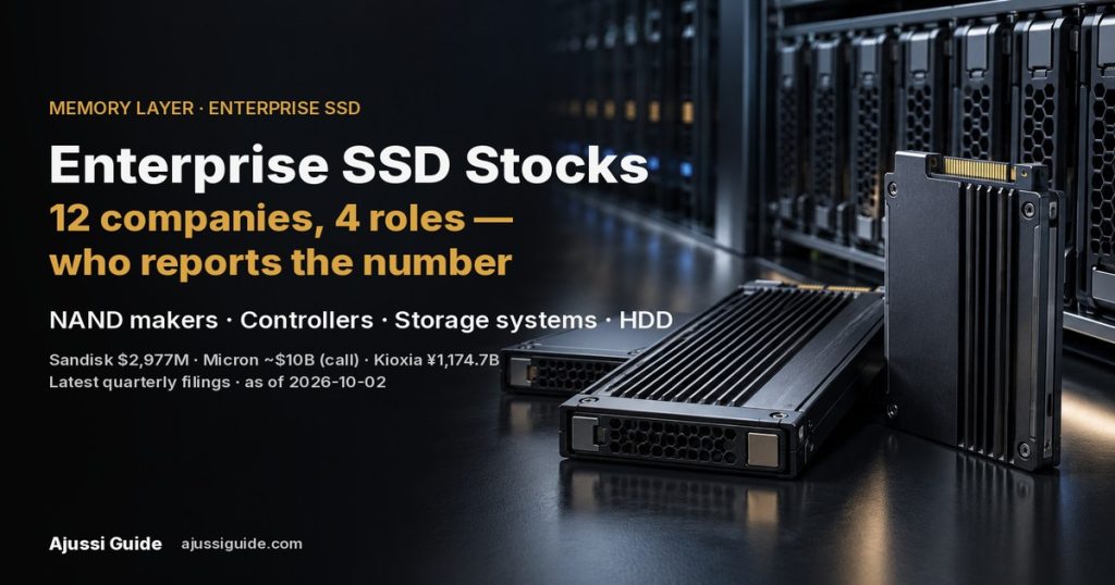 Enterprise SSD stocks: 12 companies in 4 supply-chain roles and who reports the number